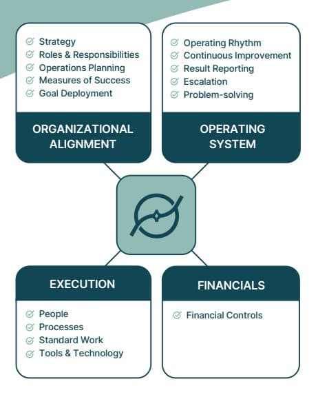 Inflection Point Studio Business Operations Framework diagram